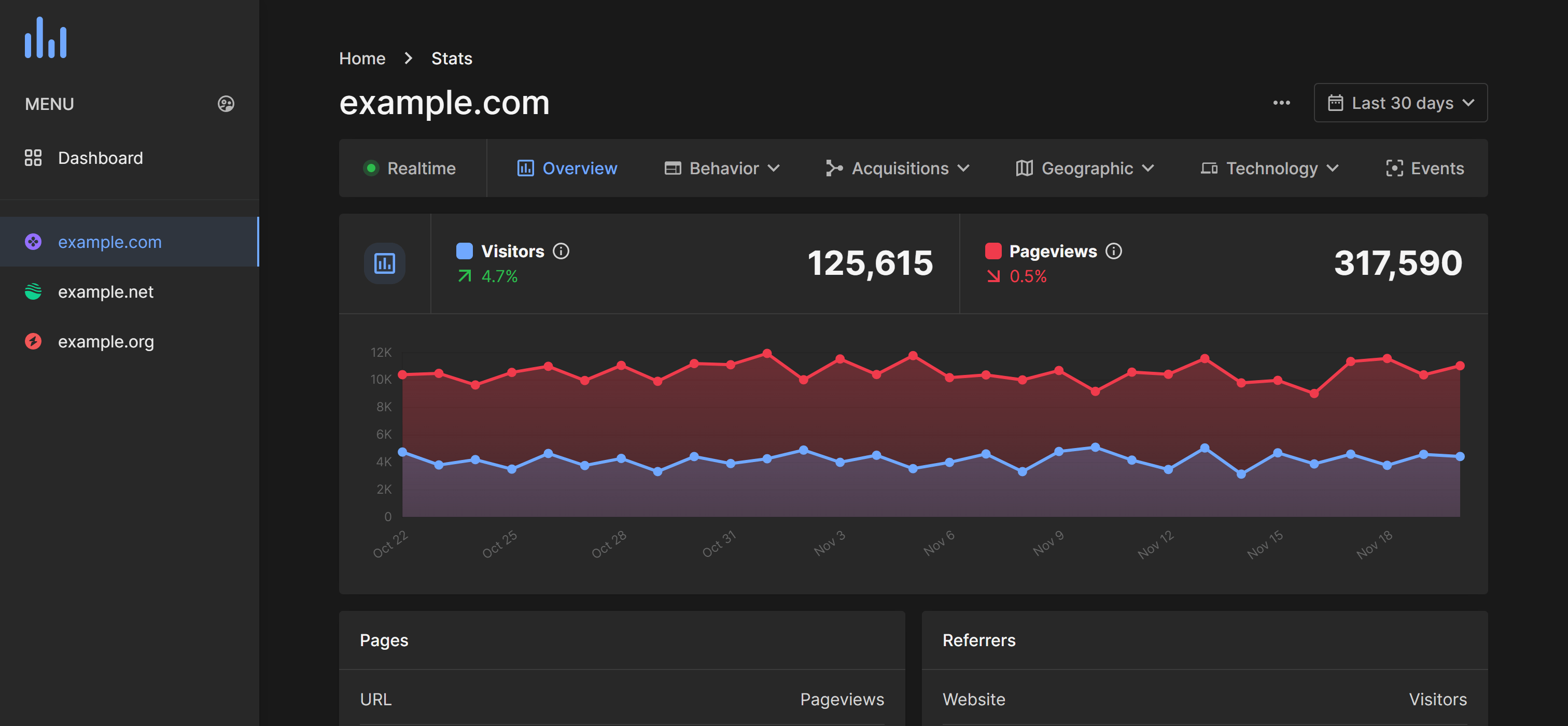 Node Analytics